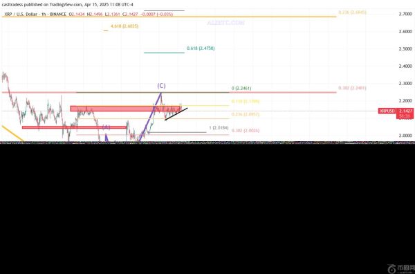 4月17日为什么瑞波币XRP价格下跌？
