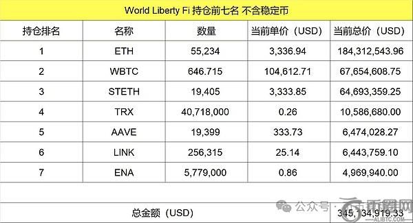 以太坊或成数字资产储备政策下的最大赢家